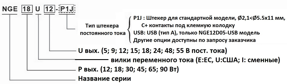 NGE расшифровка